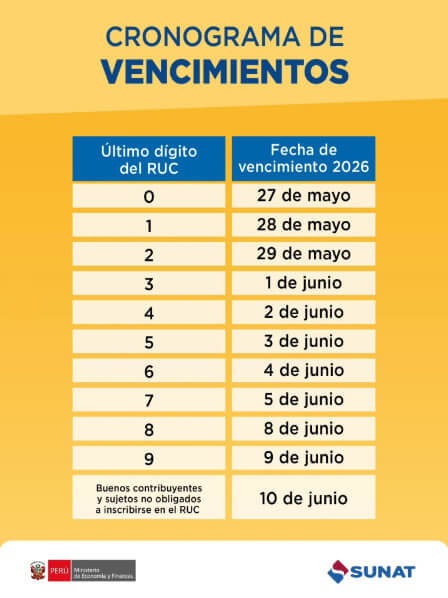 Cronograma Mayo 2026